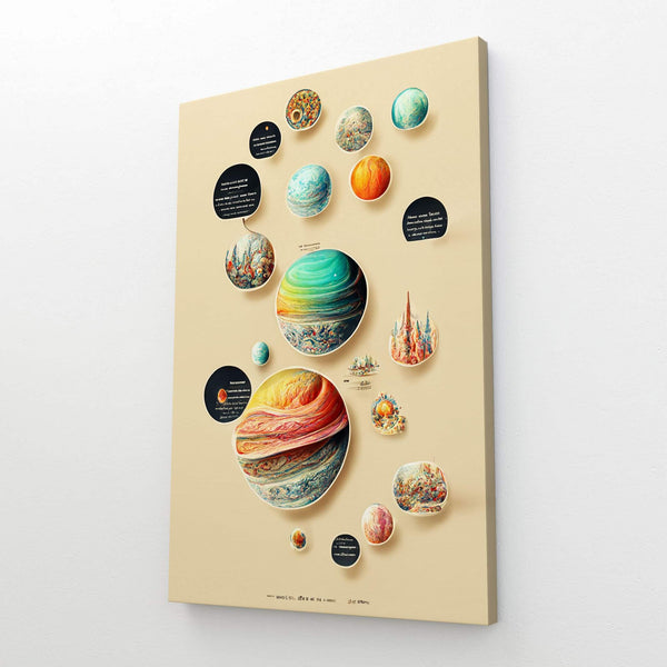 Tableau Abstrait Planetes
